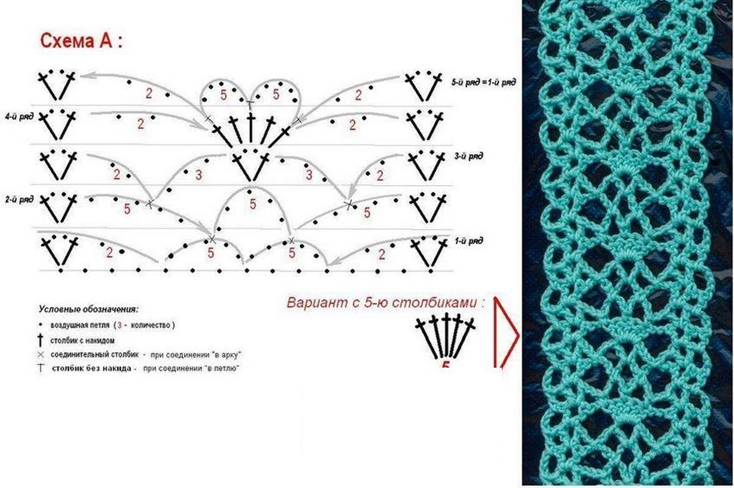 Простые схемы кружева для начинающих крючком Ажурные полоски крючком Схемы узоров Вязание в радость Дзен