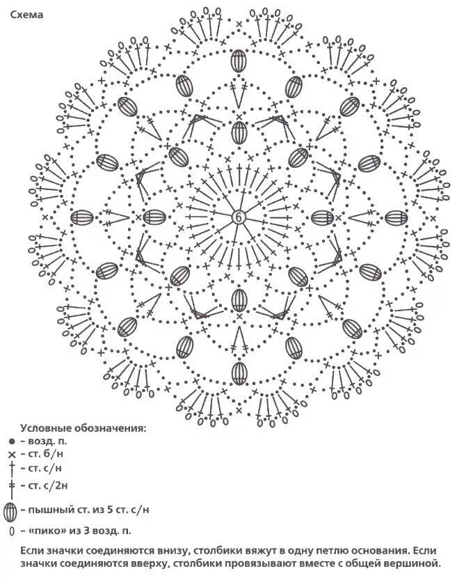 Простые схемы крючком для начинающих очень Салфетки крючком - схемы вязания крючком салфеток Мандала крючком, Салфетки крюч