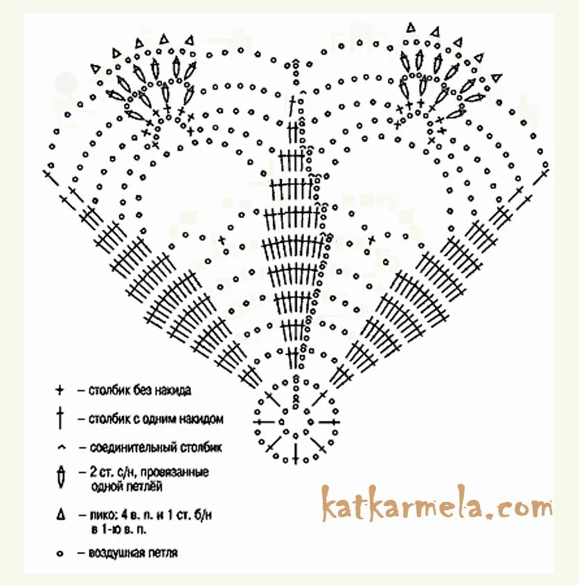 Простые схемы крючком с описанием Схемы вязания салфеток крючком HeatProf.ru