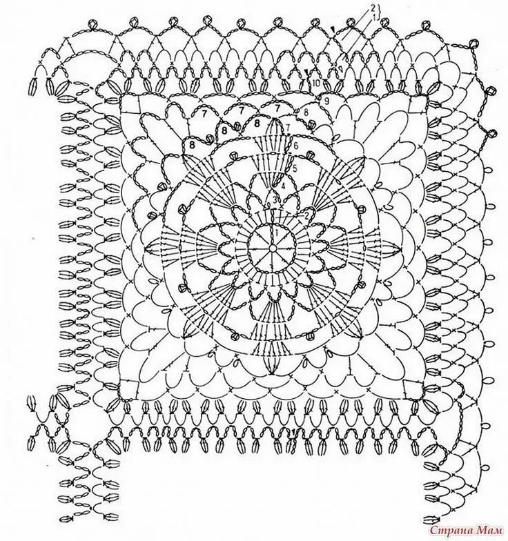 Простые схемы квадратных салфеток крючком Прямоугольные салфетки и квадратные мотивы для скатерти крючком Вяжу ручками-крю