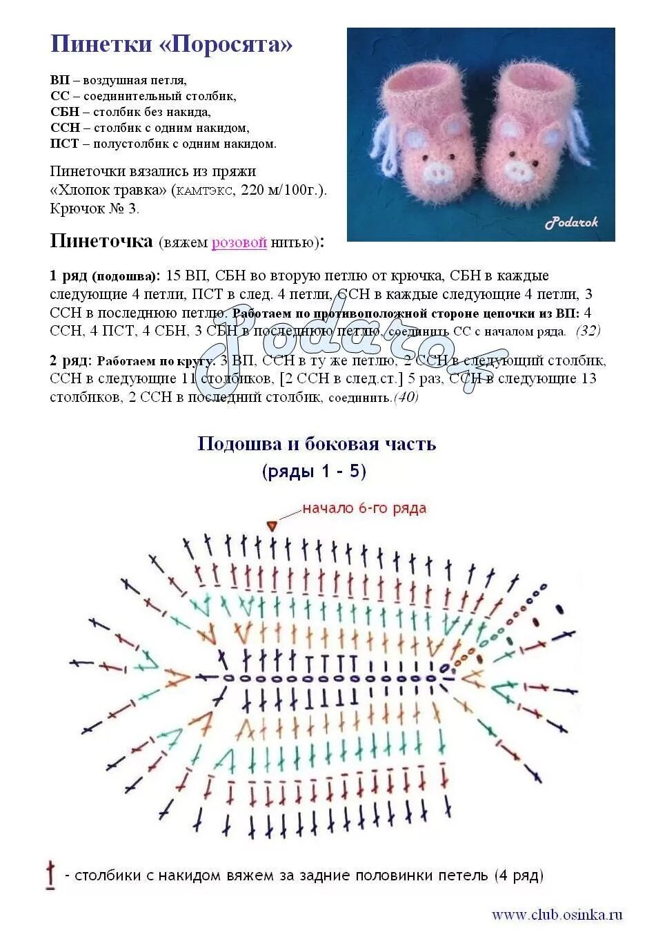 Простые схемы пинеток крючком для начинающих Вязание, Схемы вязания, Вязание крючком