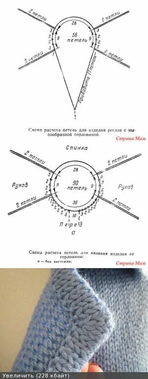 Простые схемы реглана спицами сверху Вяжем кардиганы регланом сверху