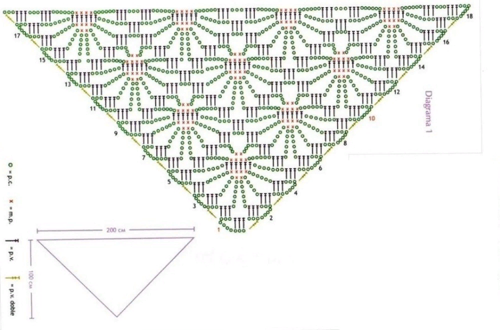 Простые схемы шали крючком с описанием Вязание и не только.Новичкам и мастерам. - СХЕМЫ ШАЛЕЙ. № 1 OK.RU Braided rugs, 