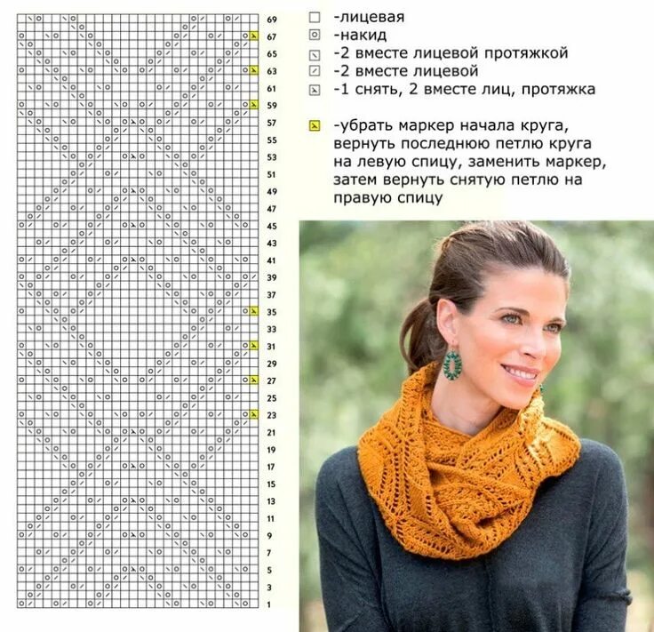 Простые схемы шарфов спицами Ажурный шарф снуд спицами. Размер шарфа: окружность= 134 см... Интересный контен
