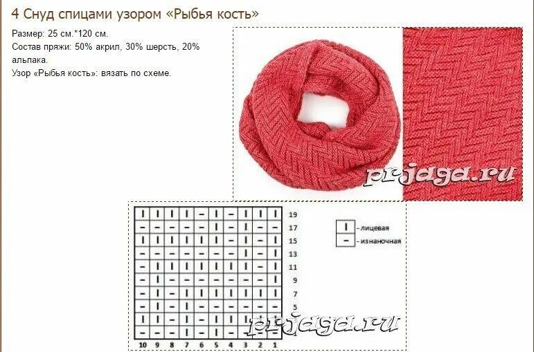 Симпатичный узор спицами Lace knitting patterns, Knitting patterns, Easy blanket