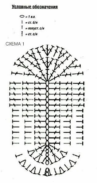 Простые схемы следков крючком Crochet: Вязанные пинетки Вязание, Вязаные детские сандалии, Крючки