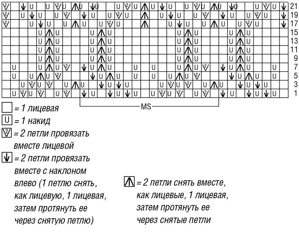 Простые схемы спицами из мохера Jersey calado hecho de mohair Вязание, Джемпер, Схемы вязания