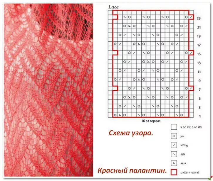 Простые схемы спицами из мохера Пин на доске Вязание узоры Модели стежков, Вязание для начинающих, Схемы вязания