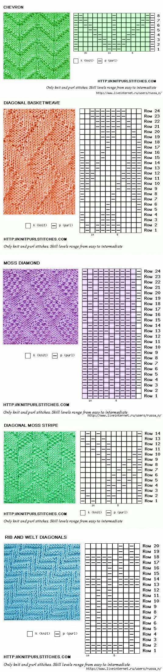 Простые схемы спицами лицевые и изнаночные liveinternet.ru Knitting, Periodic table