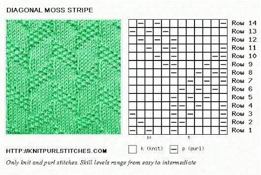 Простые схемы узора спицами лицевые изнаночные Пин на доске Вязание. Теневые узоры. Вязание на луме, Модели стежков, Ткацкие ст