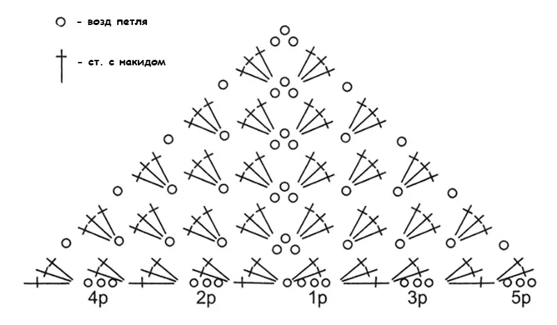 Картинки ПРОСТЕЙШАЯ СХЕМА ВЯЗАНИЯ САЛФЕТКИ КРЮЧКОМ