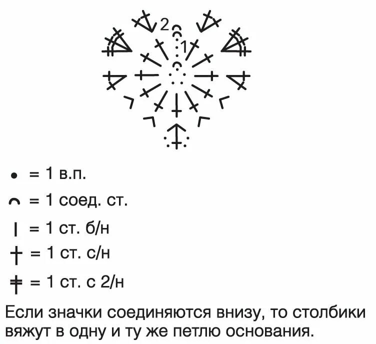 Простые схемы вязания крючком для начинающих Учимся вязать крючком. Для начинающих. Творчество Дзен