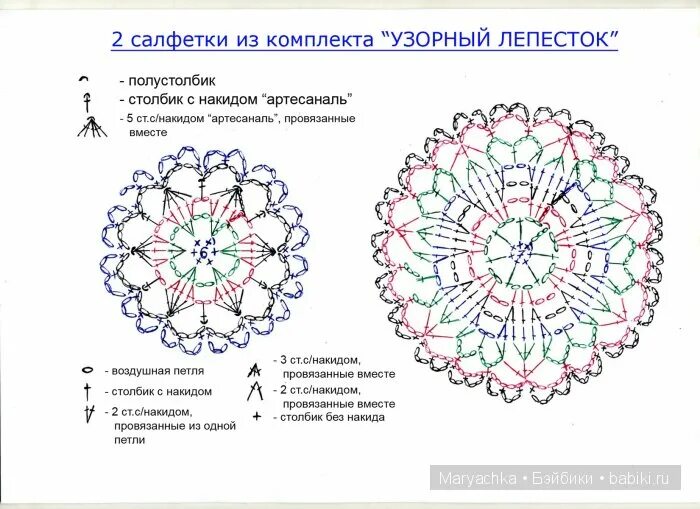 Простые схемы вязания крючком для начинающих Набор салфеток крючком - Узорный лепесток. Схема - Аксессуары для кукол, мастер 