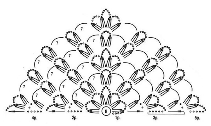 Простые схемы вязания шалей крючком Простейшие шали крючком: найдено 90 изображений
