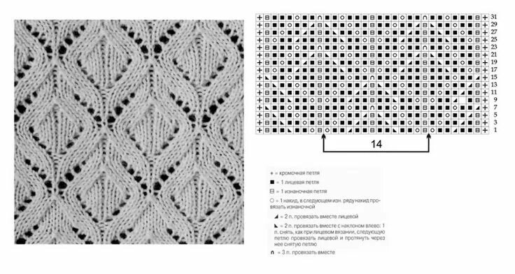 Простые схемы вязания спицами ажурных узоров Фото: u_0072 Узоры, Вязание, Рукоделие