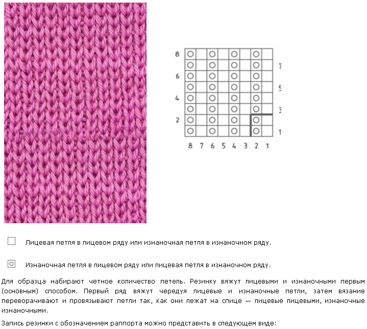Простые схемы вязания спицами для начинающих Лицевая изнаночная схемы