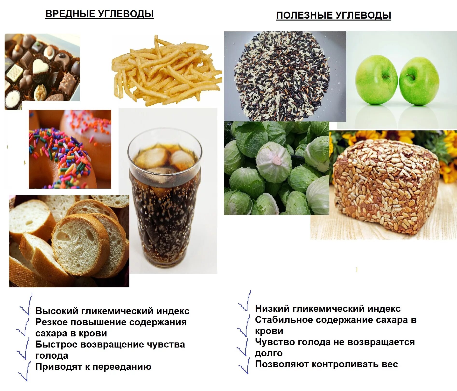 Простые углеводы фото Полезные углеводы и вредные углеводы - в чем разница?