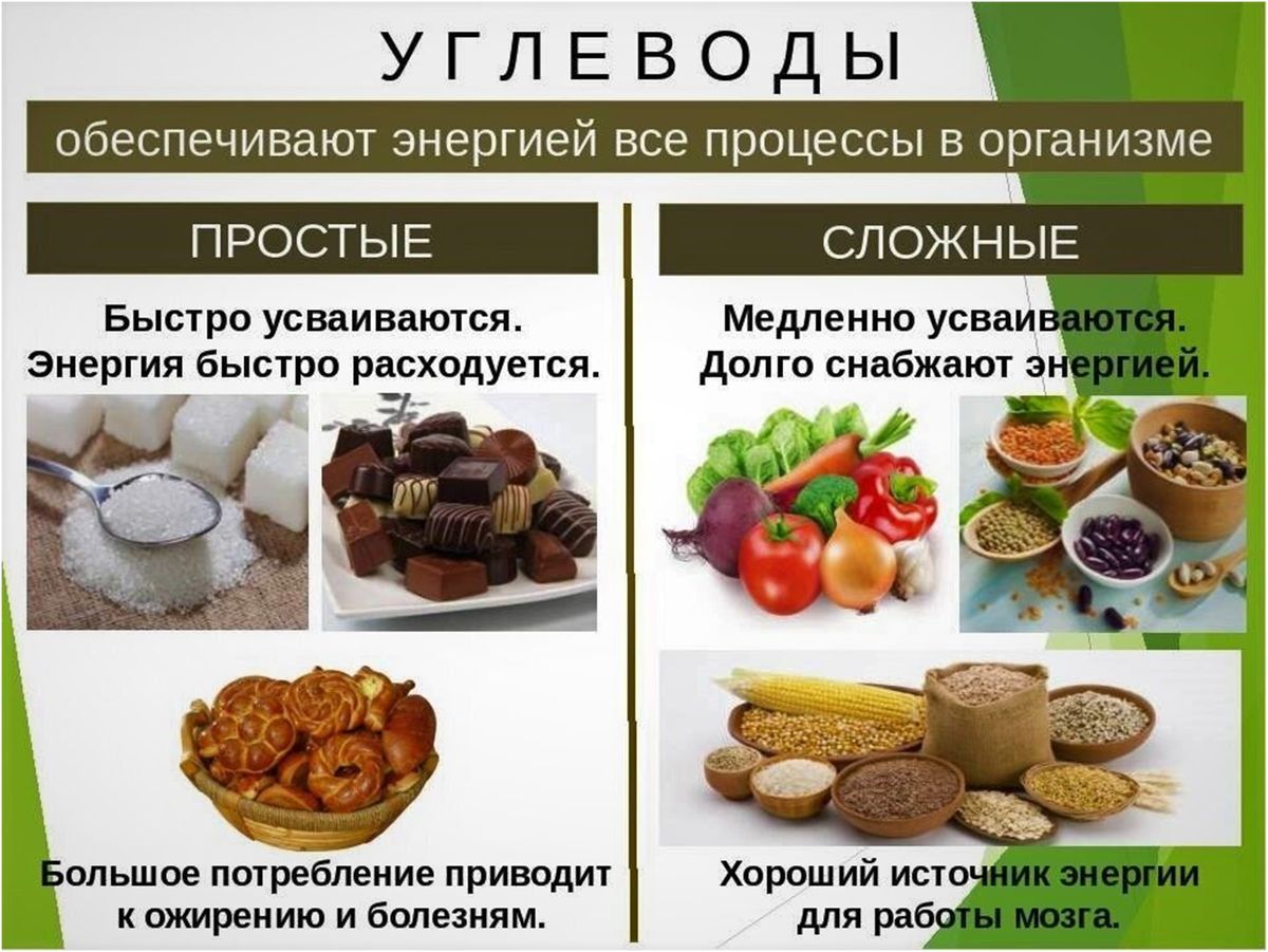 Простые углеводы фото Набор Мышечной Массы! Что Важно Знать Всем Новичкам? Спортивный Интерес Дзен