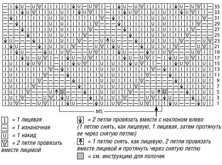 Простые узоры спицами для кардигана со схемами Растительные узоры-вязание спицами. Коллекция-8 (узоры, модели и схемы) - Страна