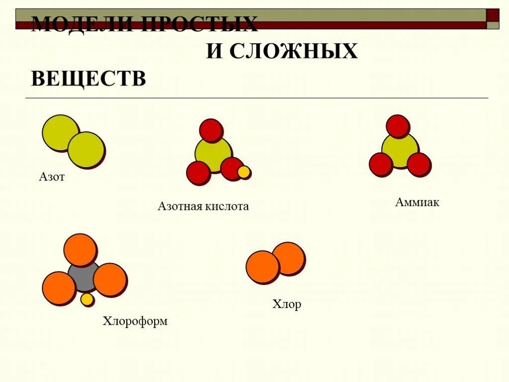 Простые вещества дома примеры Схема простых веществ