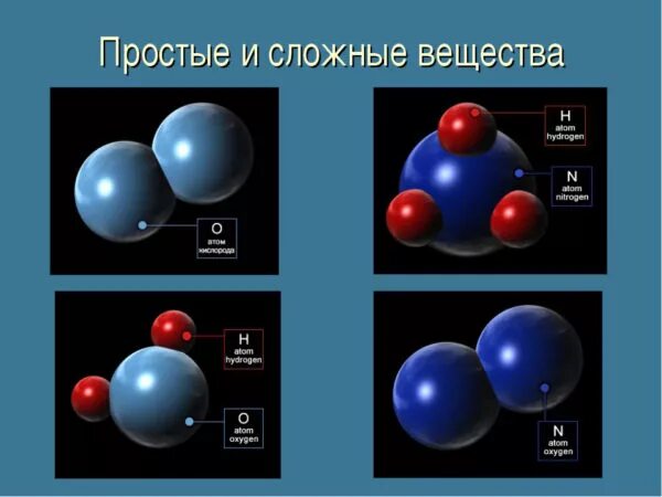 Простые вещества дома примеры Простые и сложные вещества в химии