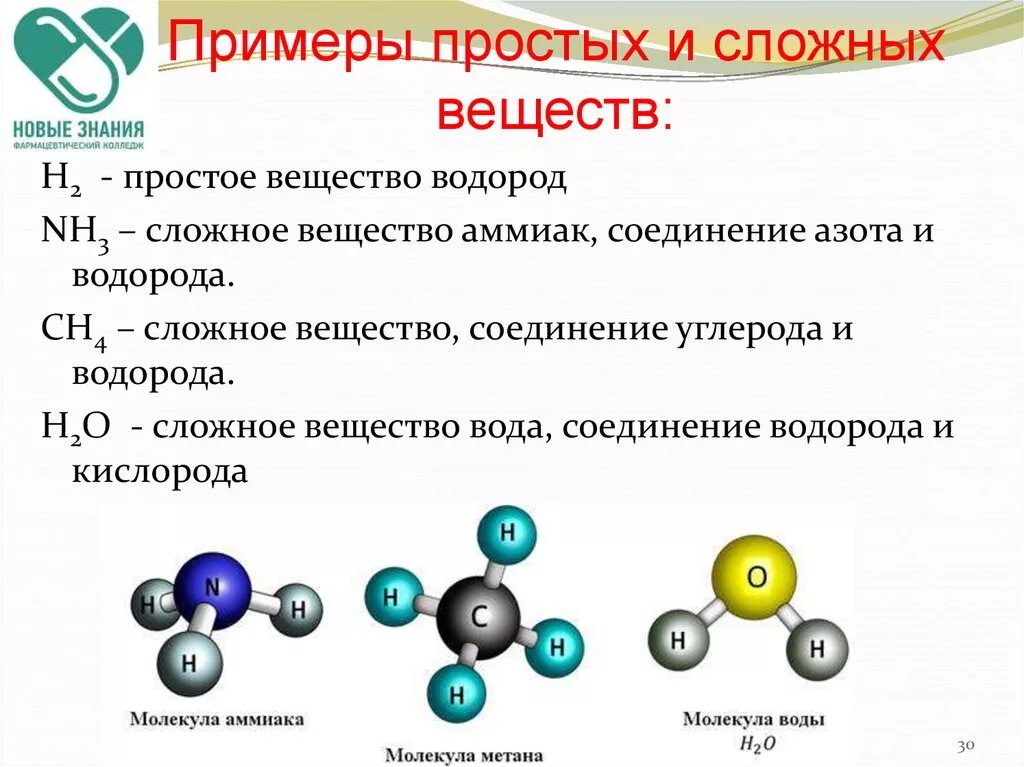 Простые вещества дома примеры 3 примера химических веществ