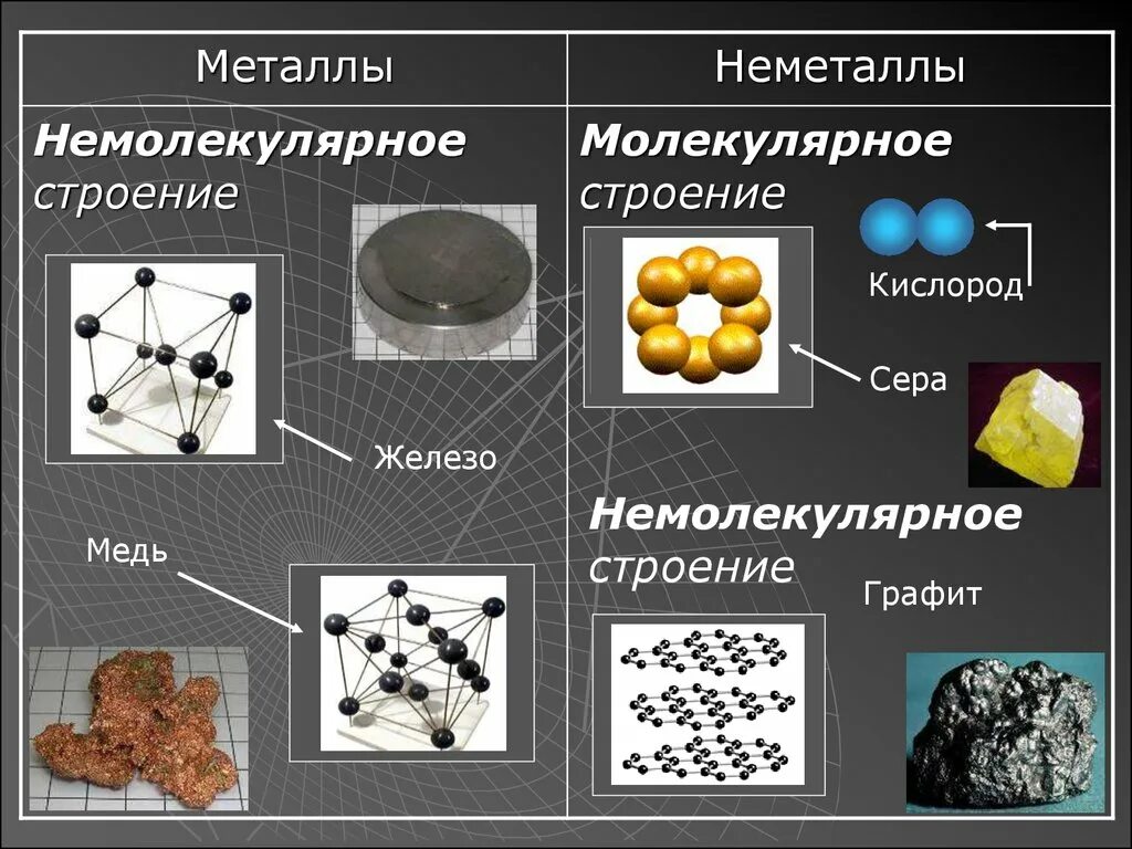 Картинки ПРОСТЫЕ И СОСТАВНЫЕ ВЕЩЕСТВА