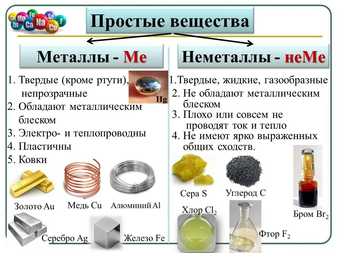 Простые вещества дома примеры Презентация по химии 8 класс "Простые и сложные вещества"