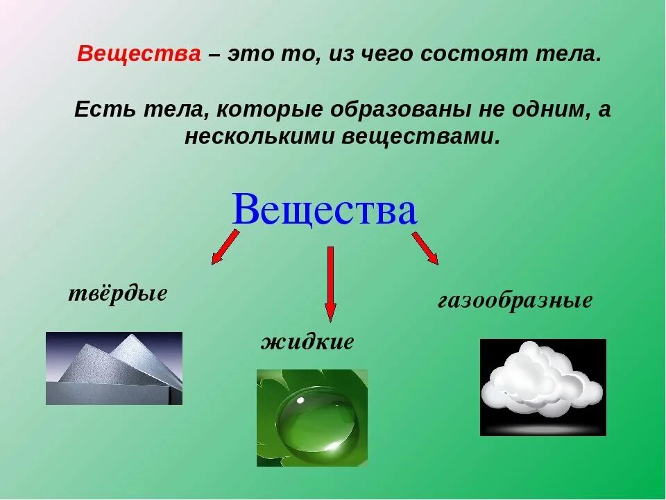 Простые вещества дома примеры Элемент образует газообразное вещество: найдено 83 изображений