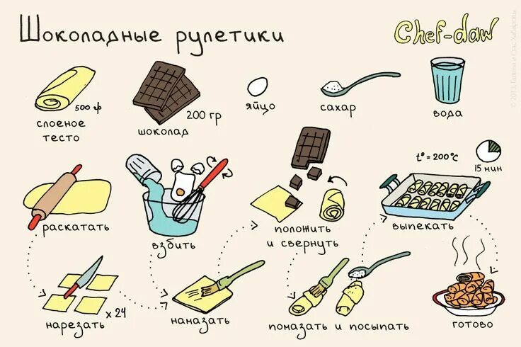 Простые вкусняшки рецепты с фото Все-таки путь к сердцу лежит через желудок. Рецепты, Рулетики, Летние рецепты