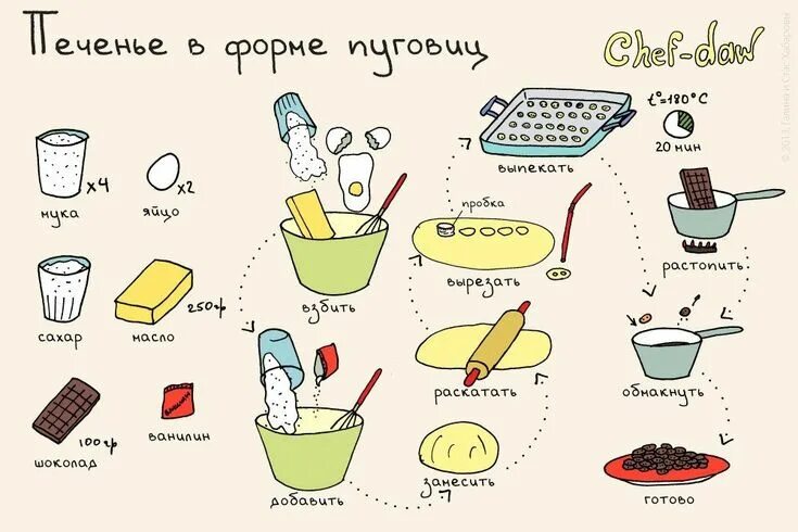 Простые вкусняшки рецепты с фото Печенье в форме пуговиц Рецепты, Печенье, Картинки