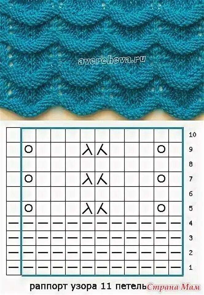 Простые волны спицами схема Он-лайн "Ажурный жилет" Lace knitting patterns, Knitting patterns, Knit stitch p