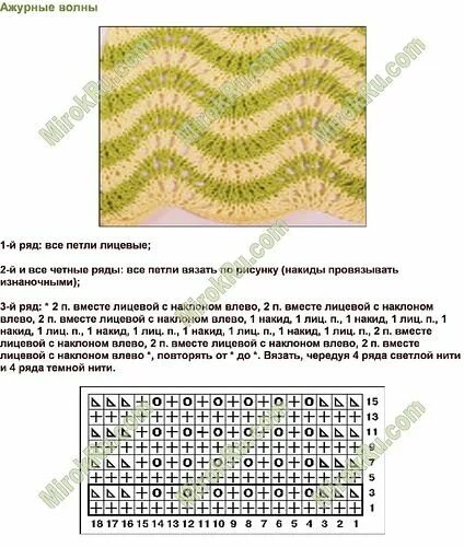 Простые волны спицами схема Узоры спицы разные Узоры, Вязание, Схемы вязания