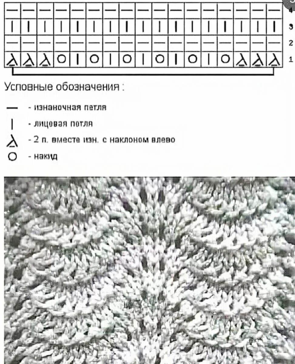 Простые волны спицами схема Где можно найти новые идеи для вязания и не только Мой Мир Вязания Дзен