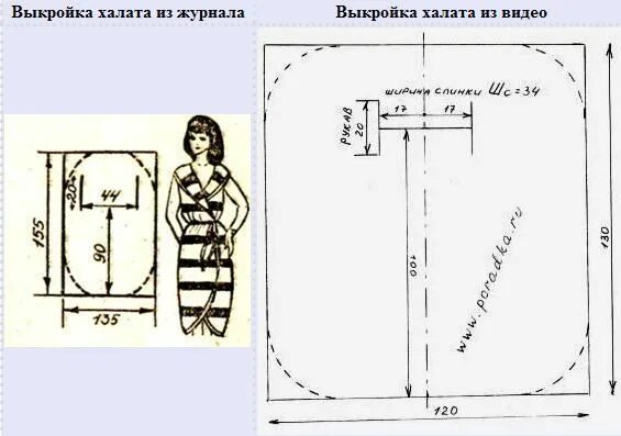 Простые выкройки халат своими руками СТИЛЬНЫЙ ХАЛАТ БЕЗ ВЫКРОЙКИ: 11 тыс изображений найдено в Яндекс.Картинках // Ир