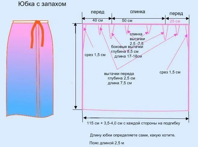 Простые юбки без выкройки сшить Юбка Бохо Юбка с запахом, Выкройки, Бохо