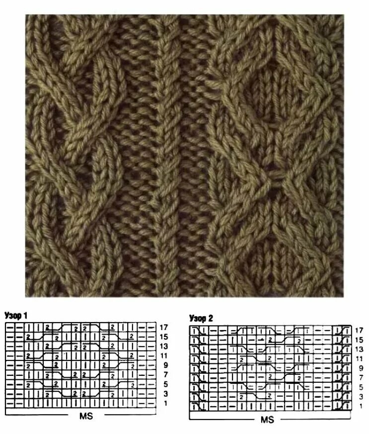 Простые жгуты спицами схемы Словарь вязальных терминов: АРАНЫ Жизнь как она есть Дзен