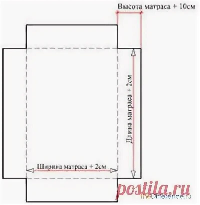 Простынь на резинке 160х200 выкройка своими руками Как сшить простыню на резинке? шитьё Постила