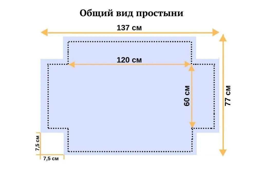 Простынь на резинке 160х200 выкройка своими руками Простынь на резинке своими руками HeatProf.ru