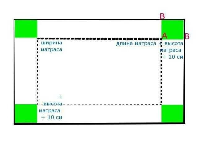 Простынь на резинке 160х200 выкройка своими руками Расчет ткани на простынь на резинке - найдено 85 картинок