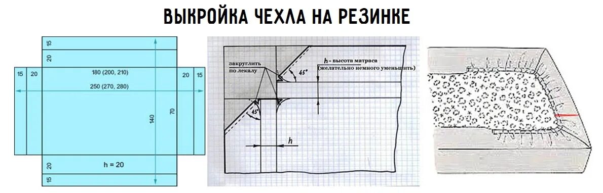 Простыня на резинке своими руками выкройки Выкройка чехла на диван