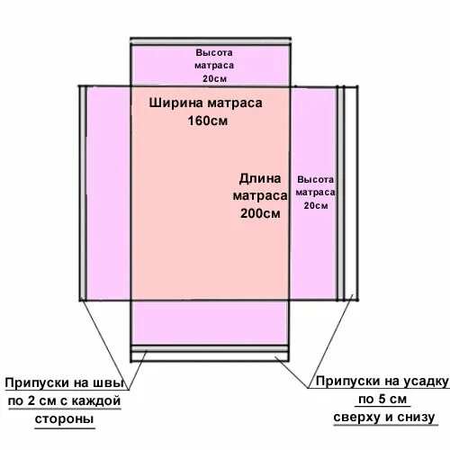 Простыня на резинке своими руками выкройки Как сделать из простыни простынь на резинке фото, видео - 38rosta.ru