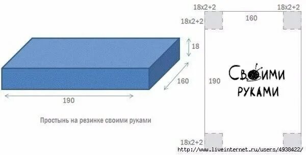 Простыня на резинке своими руками выкройки Шьем простынь на резинке Своими руками (HandMade, дизайн, творчество) Фотострана