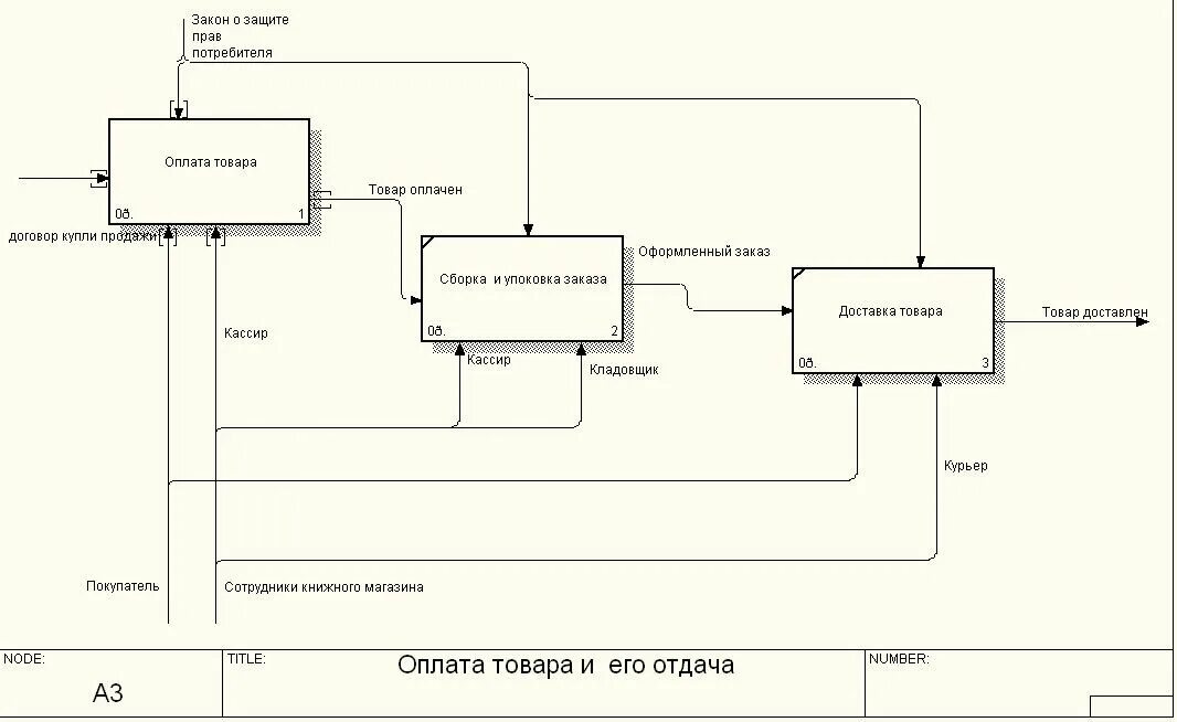 Процедура оформления дома Кому поручить формирование справочника бизнес-процессов?" - Яндекс Кью