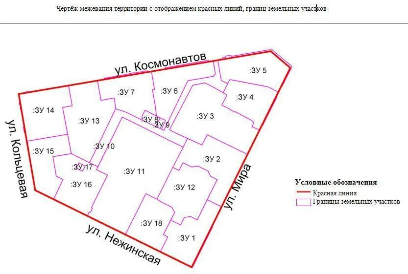 Процедура оформления дома и межевания участка План границ участка