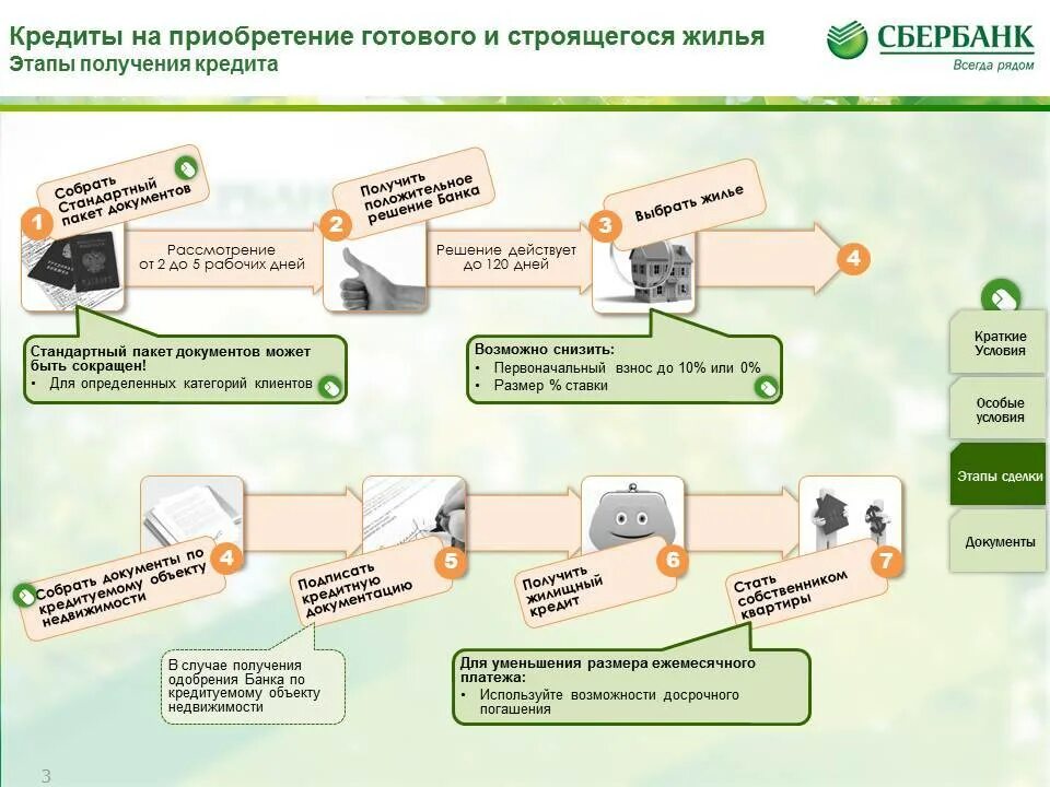 Процедура оформления квартиры Порядок действий покупки квартиры