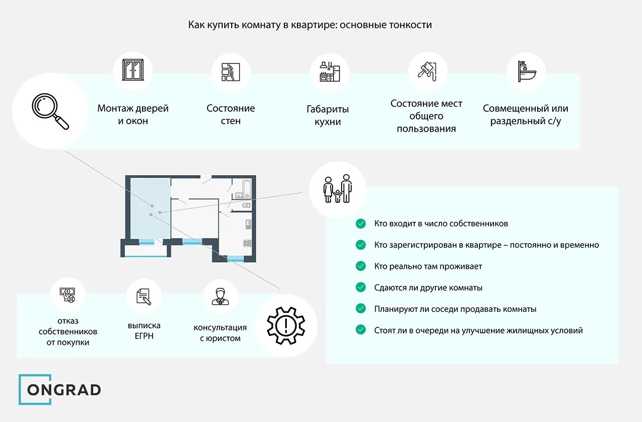 Процедура оформления квартиры Как купить комнату в квартире: основные тонкости