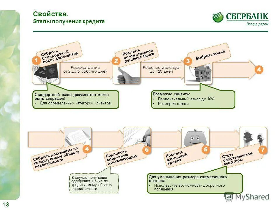 Процедура оформления квартиры в ипотеку Порядок получения кредитов