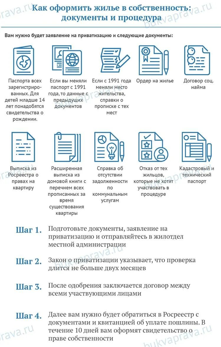 Процедура оформления квартиры в собственность В каком мфц оформлять собственность