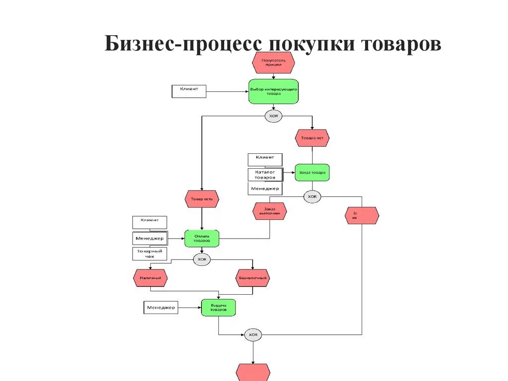 НОУ ИНТУИТ Проектирование информационных систем. Лекция 3: Создание диаграммы DF